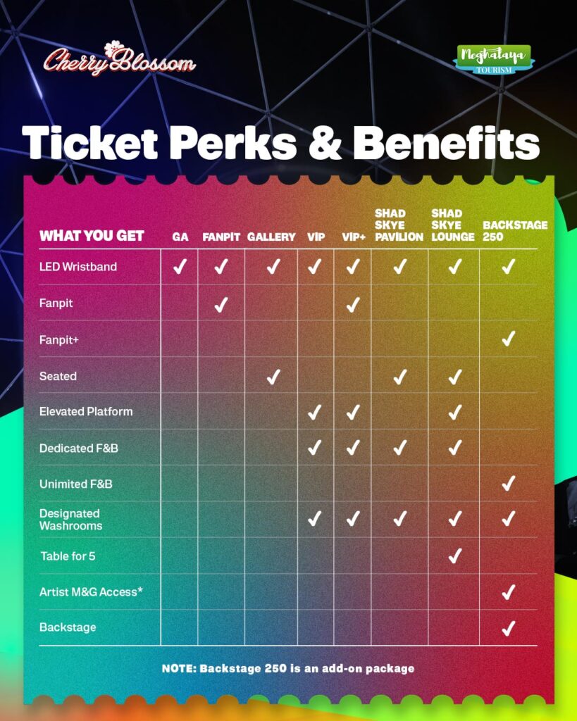 Shillong Cherry Blossom Festival, ticket perks and benefits chart.